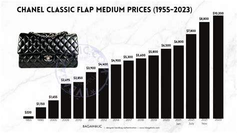 chanel us price|Chanel price 2023.